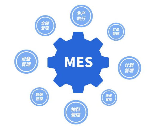 MES系統(tǒng)的實(shí)施過(guò)程是怎樣的？